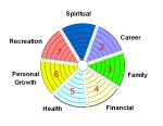 Areas of Life Balance Wheel